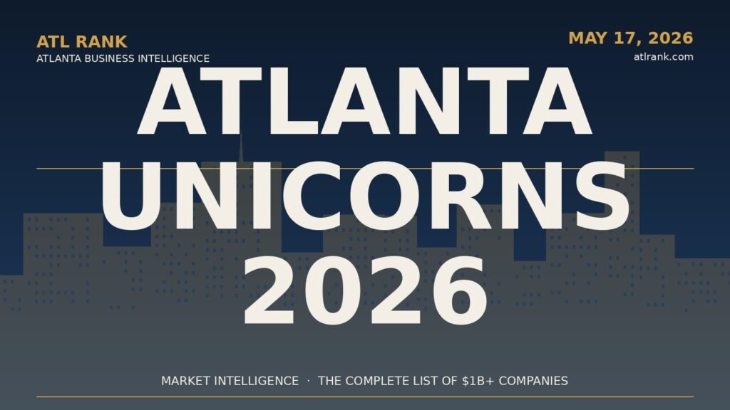 Atlanta skyline at dusk illustrating the city’s six unicorn companies in 2026